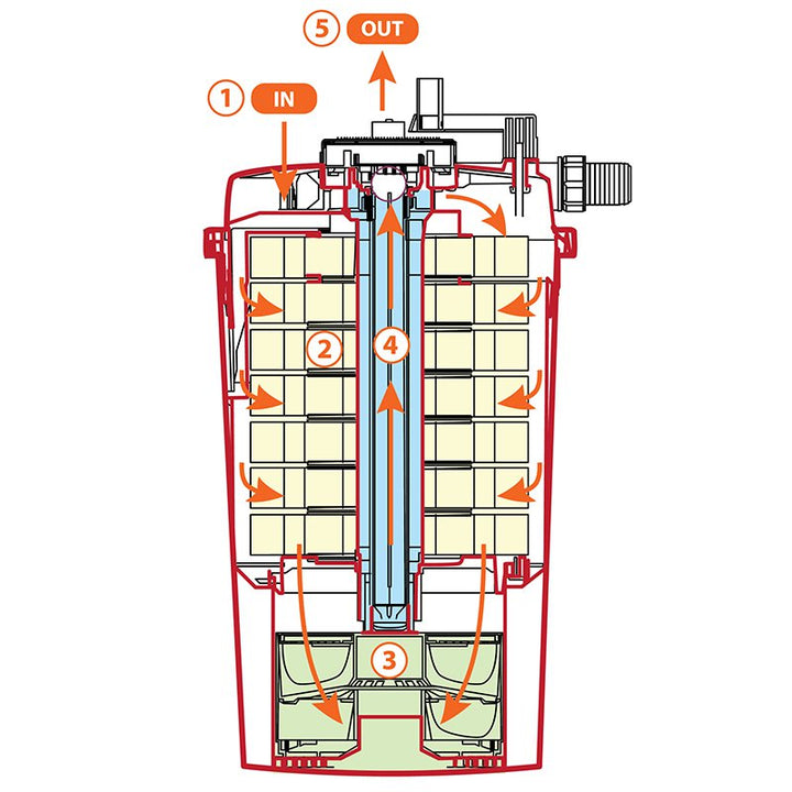 AllPondSolutions 25000L Pressurised Pond Filter 36w UV Easy Clean PFC-25000